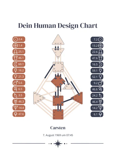 Beispielseite aus dem Business Report: persönlicher Human Design Chart